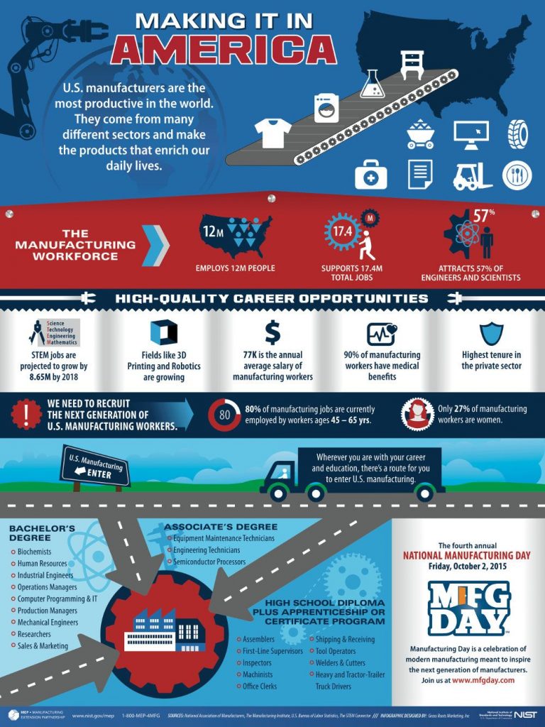 making-it-in-america-2015