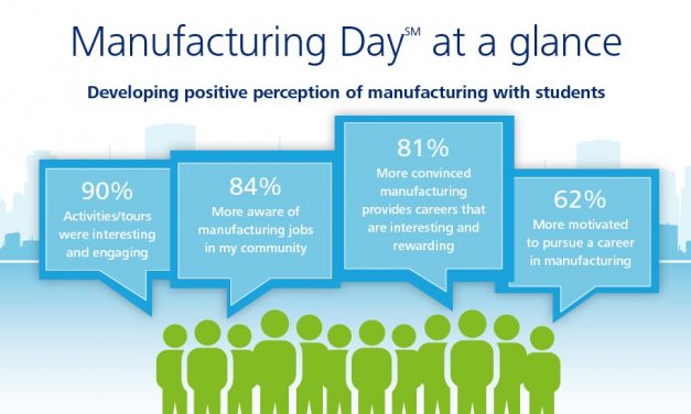 MFG DAY AT A GLANCE
