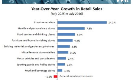 Manufacturing Economic Report, August 8 – August 12