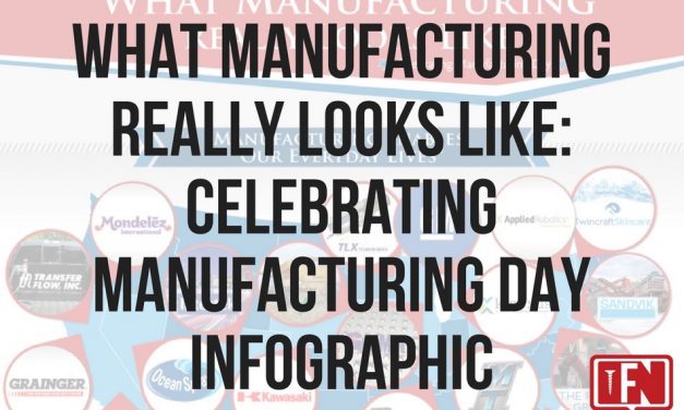 What Manufacturing Really Looks Like: Celebrating Manufacturing Day Infographic
