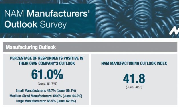 2016 Manufacturers’ Outlook Survey – Third Quarter