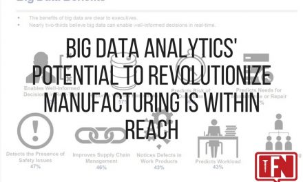 Big Data Analytics’ Potential To Revolutionize Manufacturing Is Within Reach