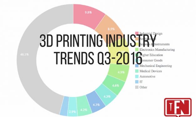 3D Printing Industry Trends Q3-2016