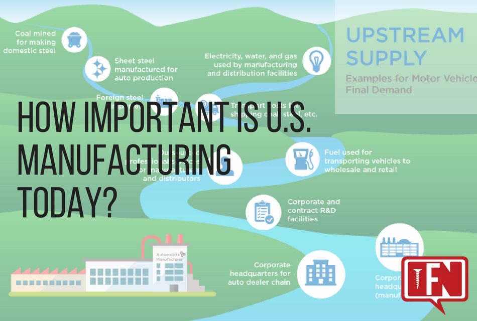 How Important Is U.S. Manufacturing Today?