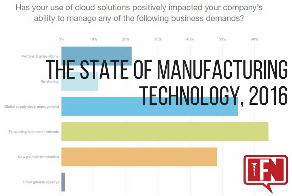 The State Of Manufacturing Technology, 2016