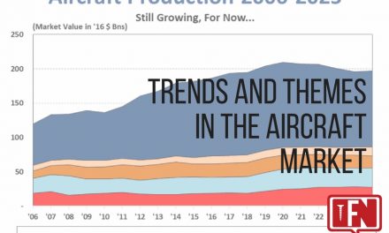 Trends and Themes in the Aircraft Market