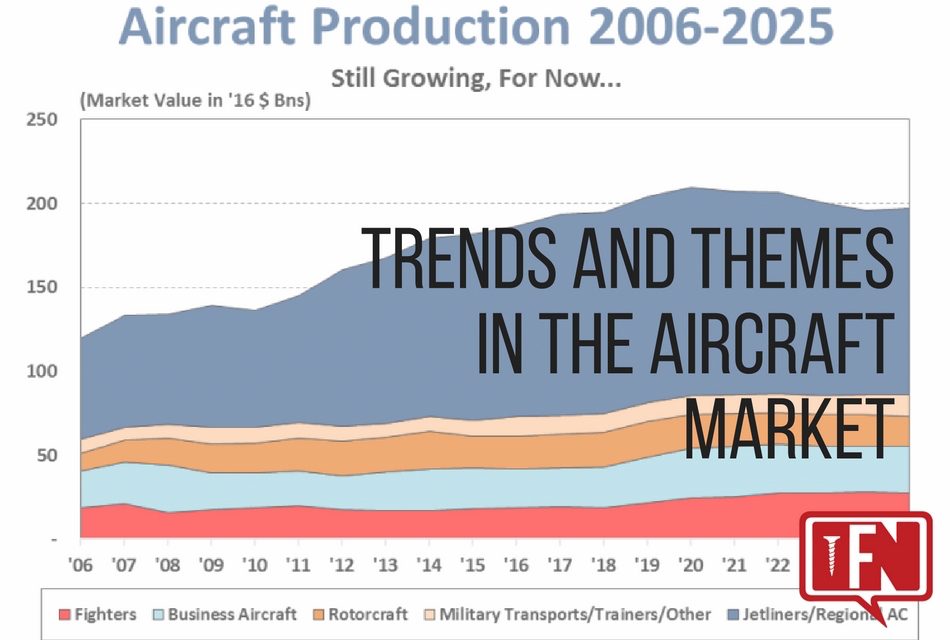 Trends and Themes in the Aircraft Market