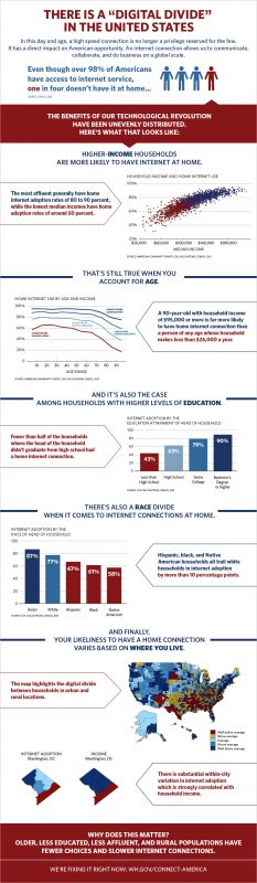 Here's What the Digital Divide Looks Like in the United States