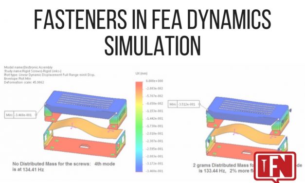 Fasteners In FEA Dynamics Simulation