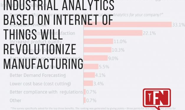 Industrial Analytics Based On Internet Of Things Will Revolutionize Manufacturing