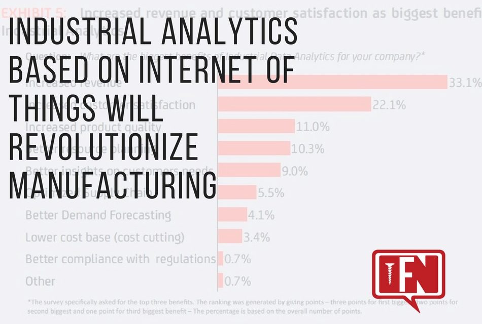 Industrial Analytics Based On Internet Of Things Will Revolutionize Manufacturing