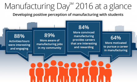 2016 MFG Day Survey Results