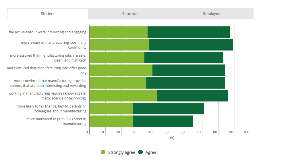 2016 INTERACTIVE DASHBOARD