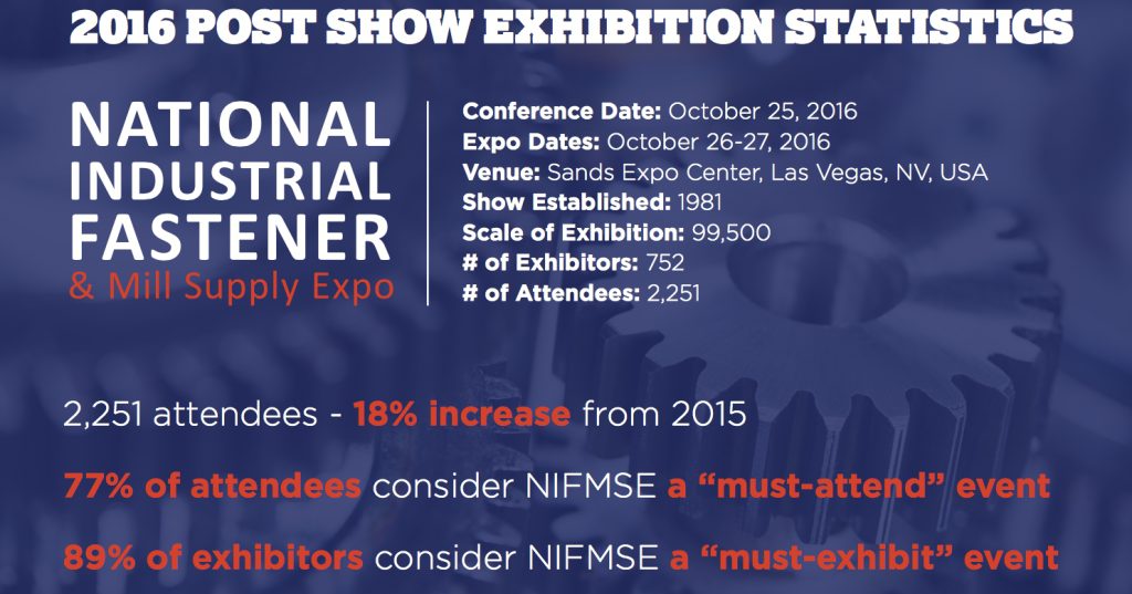 16 POST SHOW EXHIBITION STATISTICS