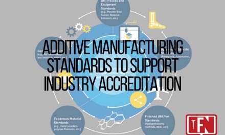 Additive Manufacturing Standards to Support Industry Accreditation