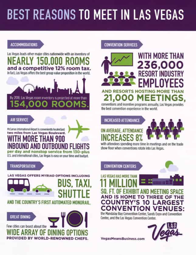 Best Reasons to Meet in Las Vegas