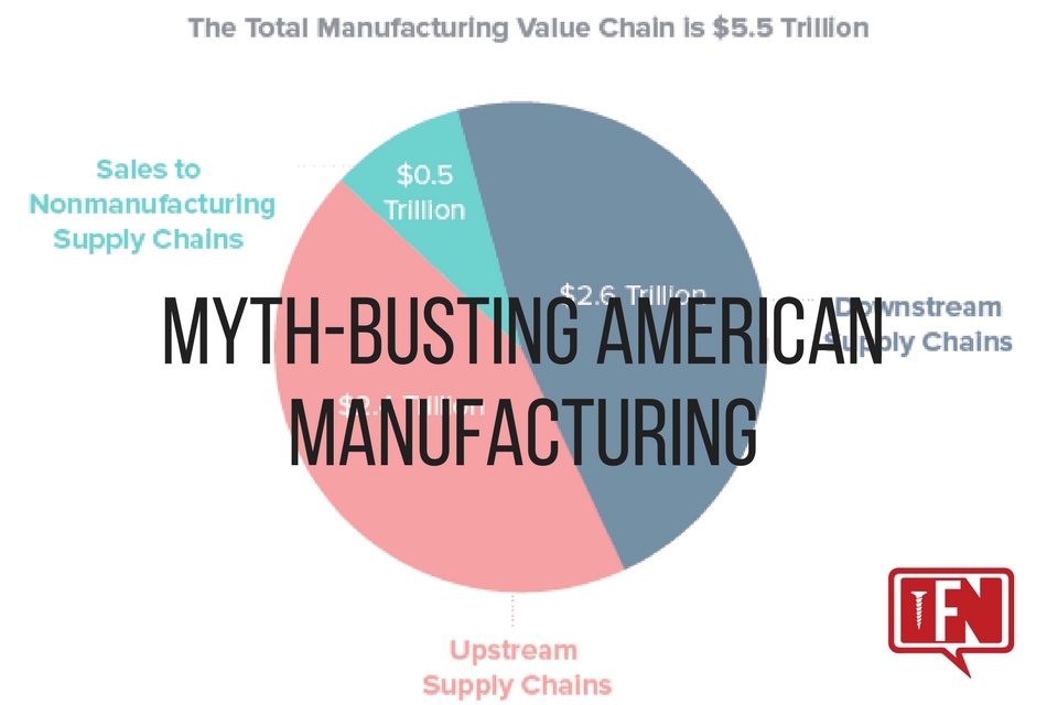 Myth-Busting American Manufacturing