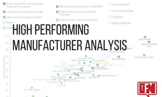 High Performing Manufacturer Analysis