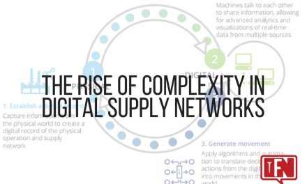 The Rise of Complexity in Digital Supply Networks