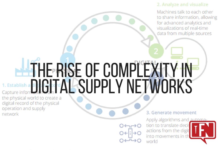 The Rise of Complexity in Digital Supply Networks