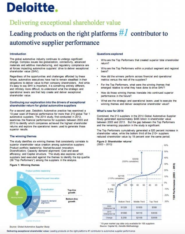 Global Automotive Supplier Study: Exploring Drivers of Shareholder Return