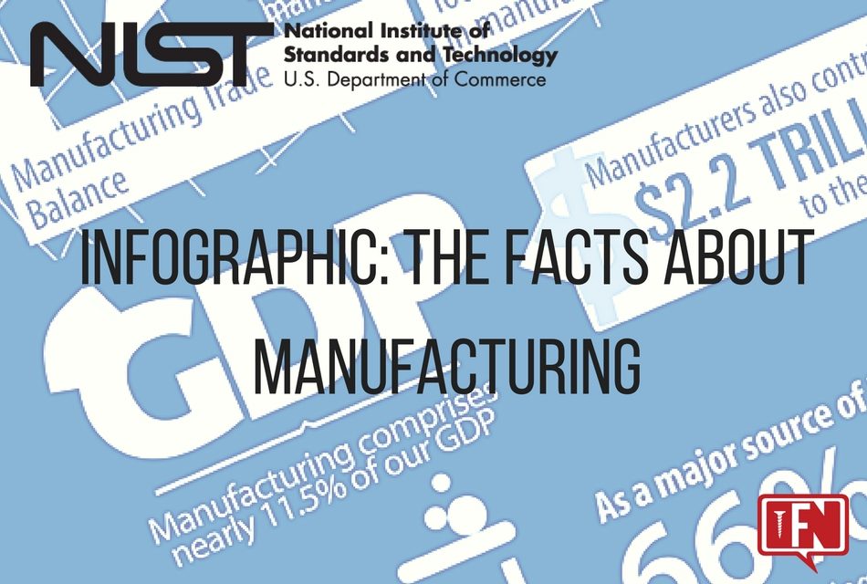 INFOGRAPHIC: The Facts About Manufacturing