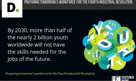 Preparing Tomorrow’s Workforce For The Fourth Industrial Revolution