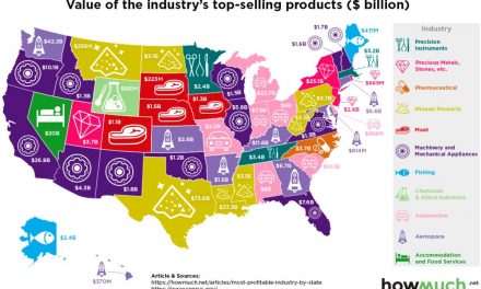These are the Most Profitable Industries in Every US State