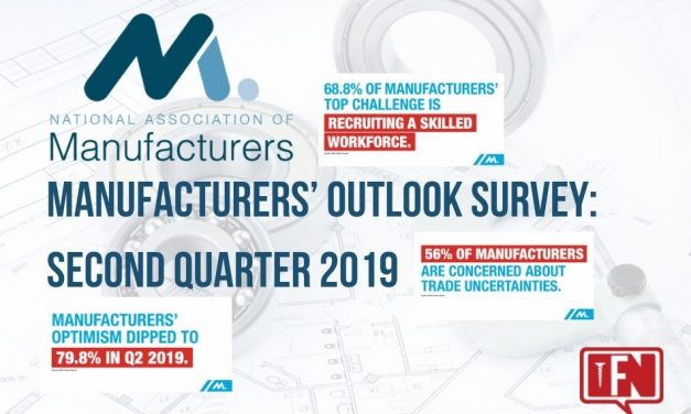 2019 2nd Quarter Manufacturers’ Outlook Survey