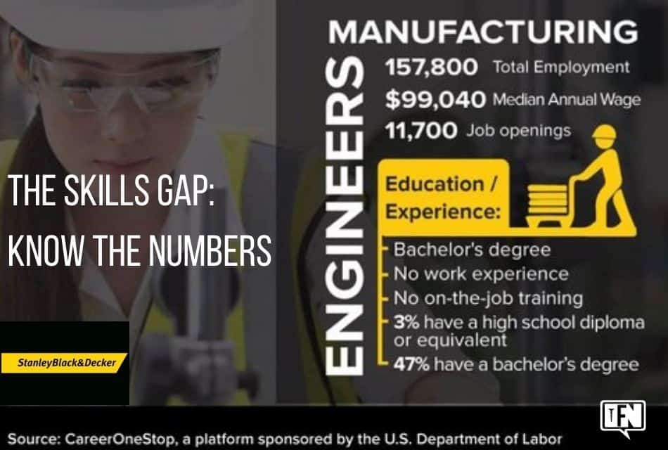The Skills Gap: Know the Numbers