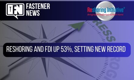 Reshoring and FDI Up 53%, Setting New Record