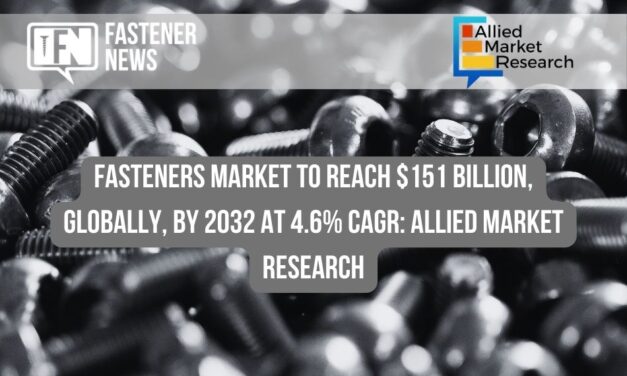 Fasteners Market to Reach $151 Billion, Globally, by 2032 at 4.6% CAGR: Allied Market Research